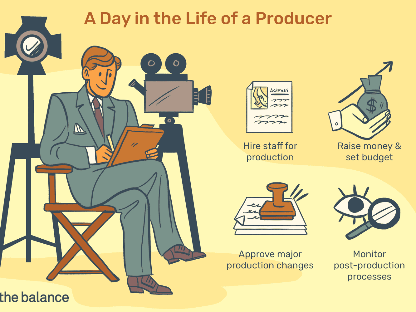 How to become a Producer - A Detailed Career Guide
